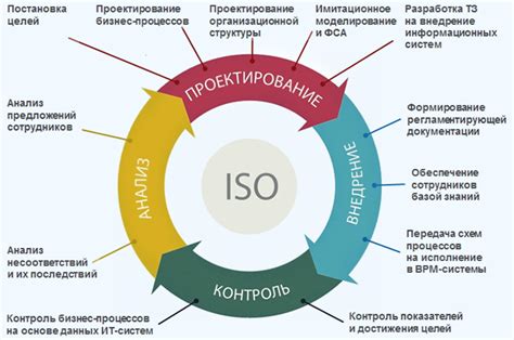 Метод 1: Оптимизация и синхронизация бизнес-процессов