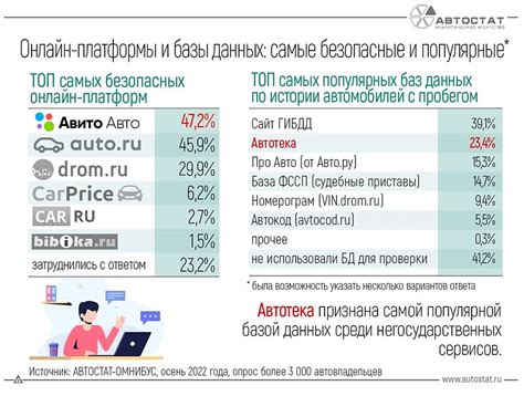 Метод 2: Воспользоваться специализированными онлайн-платформами