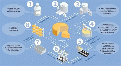 Метод 3: Применение специальных препаратов для обработки продуктов