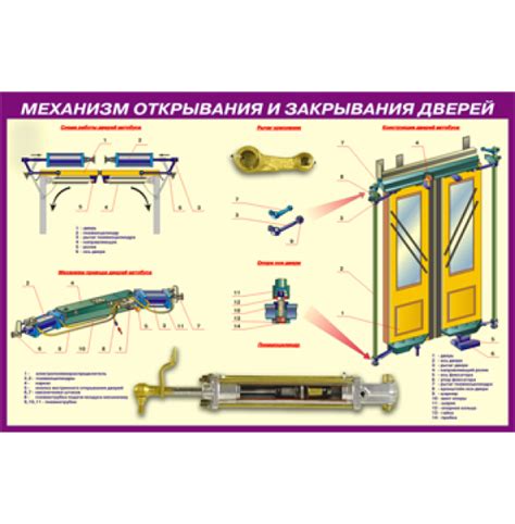 Механизмы для открывания и закрывания двери: обогащение игрового процесса