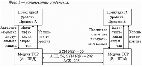 Механизмы обеспечения надежной доставки сообщений в АФТН