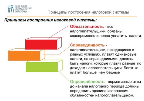 Механизмы функционирования налоговой схемы в Российской Федерации