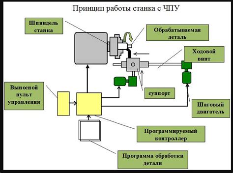 Механизм автоматического выключения: гарантия безопасной эксплуатации