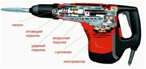 Механизм работы модели и ее особенности