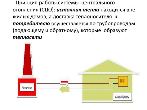 Механизм работы системы передачи тепла в жилых комплексах