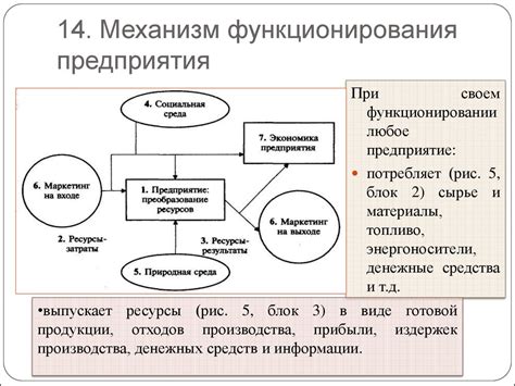 Механизм функционирования онглиза