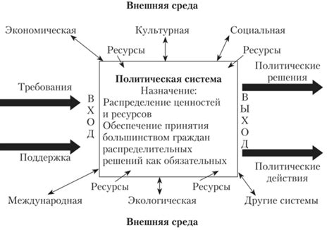 Механизм функционирования системы вознаграждений: как действует и что определяет