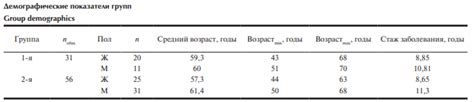 Минимальная и максимальная частота применения Алфлутопа: ожидаемый эффект