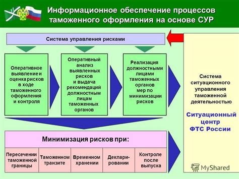 Минимизация рисков при импорте и упрощение процесса таможенного оформления