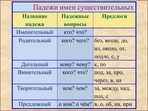 Множественные числительные в предложении: особенности использования и правила определения падежа