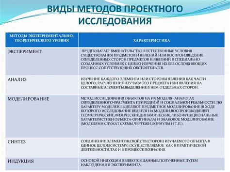 Моделирование автомобиля: выбор ПО и методы работы