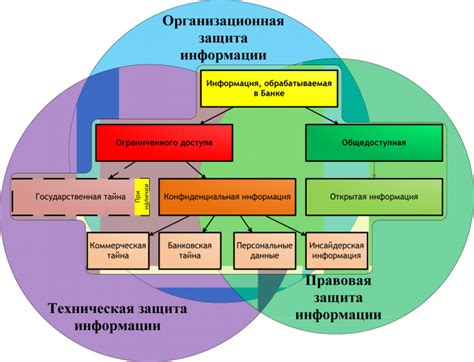 Модуль 2: Особенности обеспечения безопасности в железнодорожной сфере