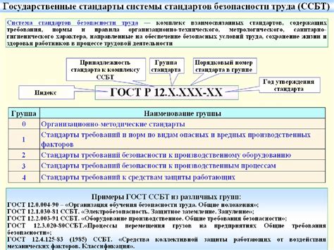 Модуль 4: Управление безопасностью труда в деятельности РЖД