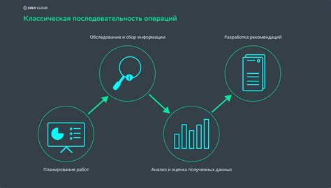 Мониторинг и анализ результатов: основа для коррекции стратегии