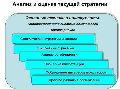 Мониторинг и управление текущей позицией: эффективные стратегии и инструменты