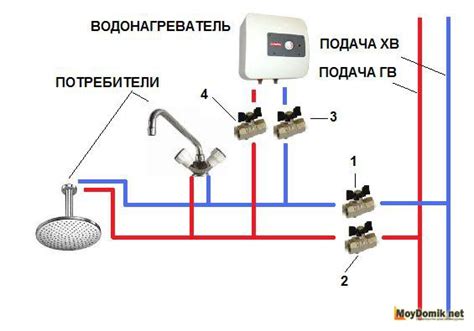 Монтаж проточного водонагревателя: пошаговая инструкция