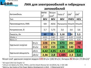 Мощность батареи ВТЧ: суть и способы определения