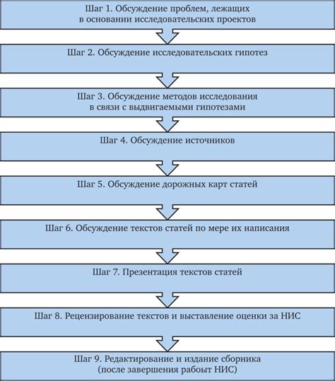 Набор необходимого оборудования и пошаговая последовательность действий