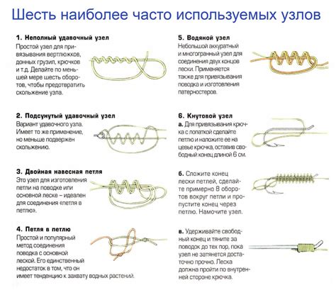 Надежное и безопасное привязывание крючков для успешной рыбалки