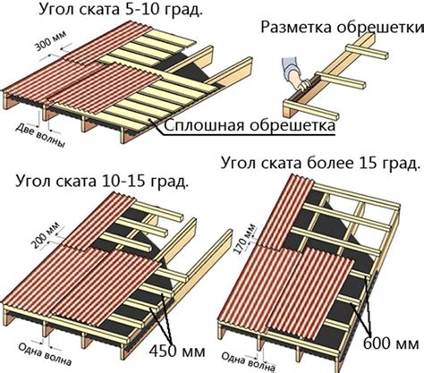 Надежное крепление шифера к лагам: существенные аспекты