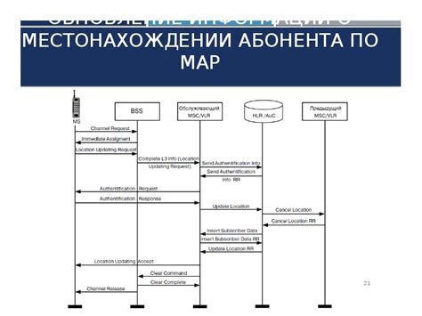 Надежность и точность информации о текущем местонахождении, полученной по идентификатору абонента