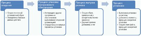 Назначение имени и размещения файла: создание уникальной и обоснованной идентификации документа