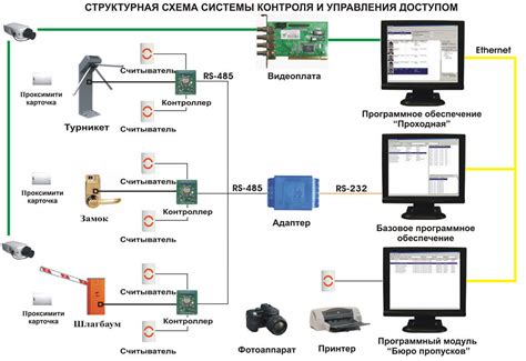 Найдите функцию контроля доступа по возрасту