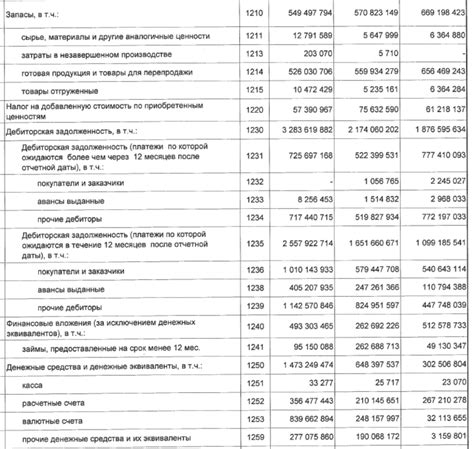 Наличие дополнительных активов на счетах клиентов среди резидентов 42307810