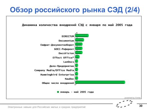 Налоговыельготы для малых и средних предприятий: возможности и ограничения