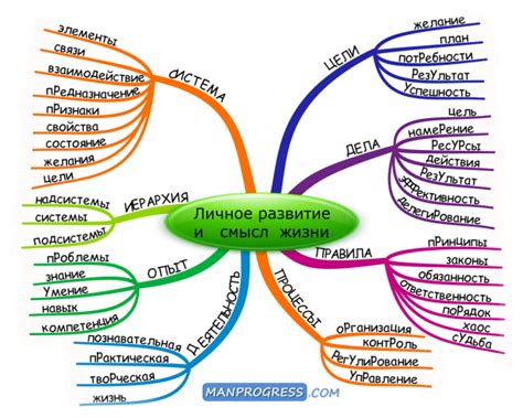 Направленность на личное развитие и духовность