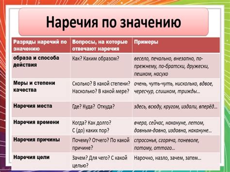 Наречия "побыстрее" и "по быстрее": различия и значения