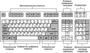 Настройка выбранной клавиатуры