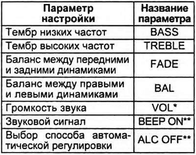 Настройка громкости и баланса звуковых каналов