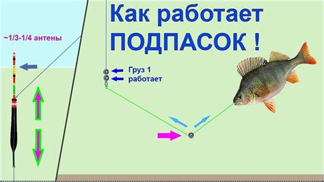 Настройка грузила поплавка для точного определения глубины рыболовной ловли