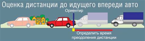 Настройка дистанции до впереди идущего автомобиля (в случае доступности)