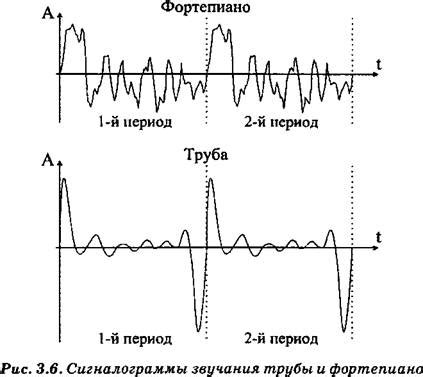 Настройка звучания: громкость и тембр