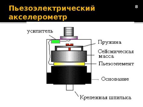 Настройка и калибровка датчика расположения: эффективные методы и рекомендации