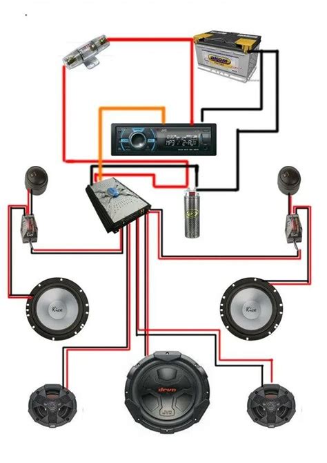 Настройка и оптимизация звучания автомобильных колонок