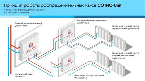 Настройка и оптимизация работы Распределительных систем отопления в ГИС ЖКХ