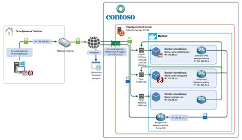 Настройка и подключение к виртуальной частной сети с использованием Wireguard