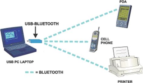 Настройка и соединение через Bluetooth