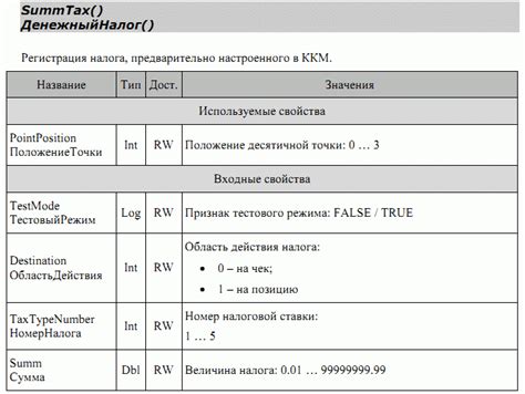 Настройка налоговых ставок и применение скидок