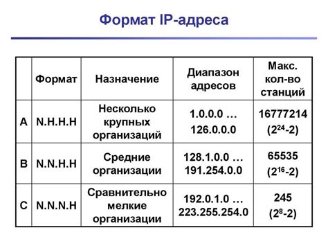 Настройка настройка IP-адресов и масок подсетей