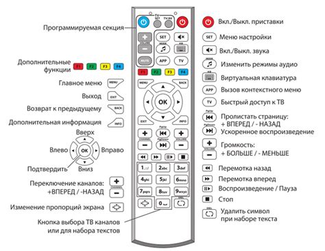 Настройка основных параметров пульта: обзор и конфигурация