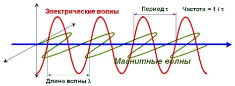 Настройка по частоте и ощущениям