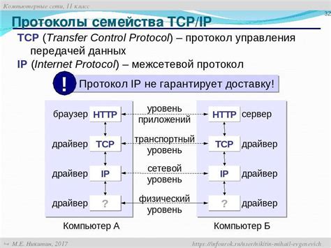 Настройка протоколов передачи данных и сетевых протоколов