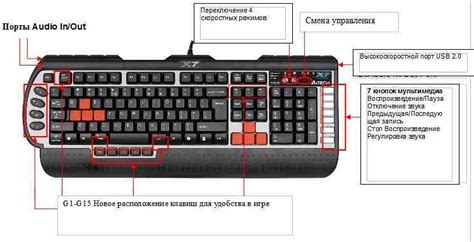 Настройка раскладки клавиатуры для многофункционального устройства