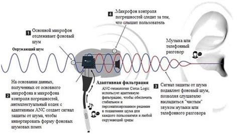 Настройка режима подавления шума на беспроводных наушниках