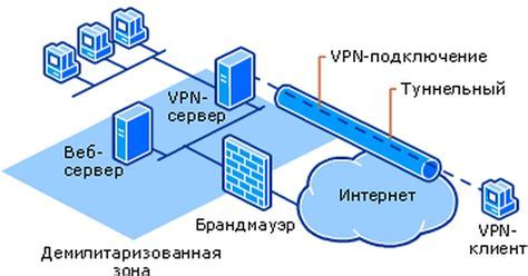 Настройка роуминга на вашем устройстве