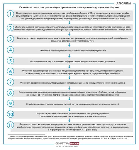 Настройка системы медицинского документооборота: шаги к оптимальной работе